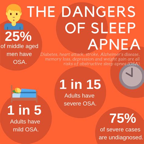 sleep apnea facts